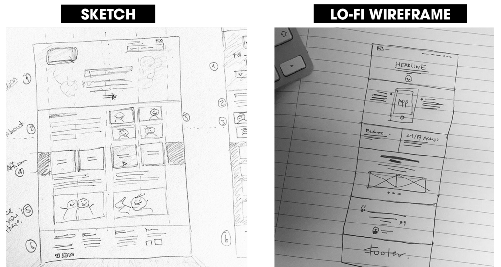 Sự khác nhau giữa Sketch và lo-fi wireframe