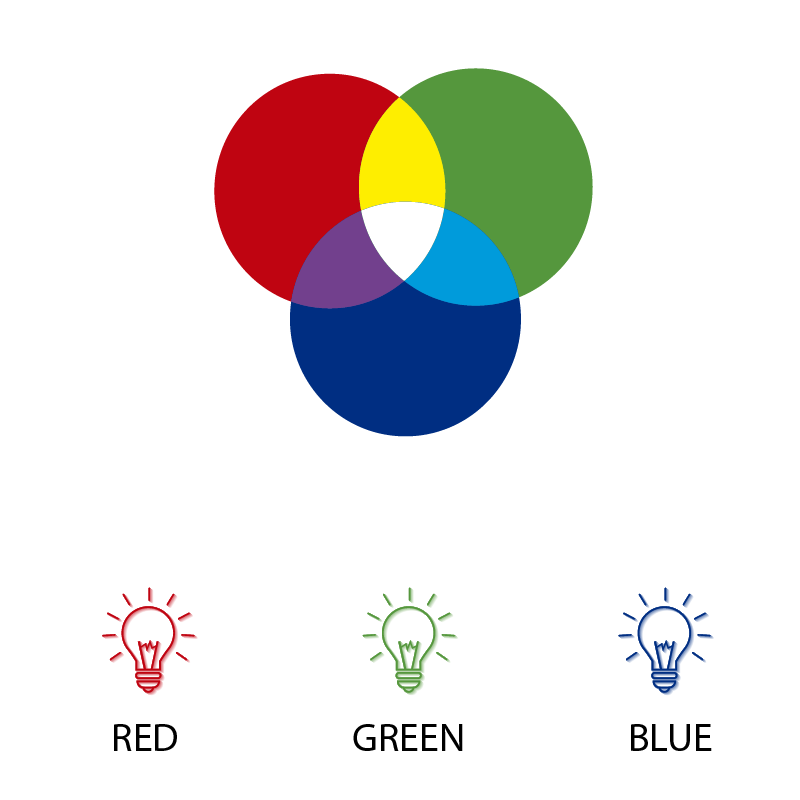 Khái niệm về hệ màu RGB và CMYK