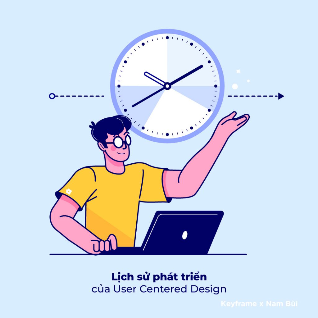 Lịch sử phát triển của User Centered