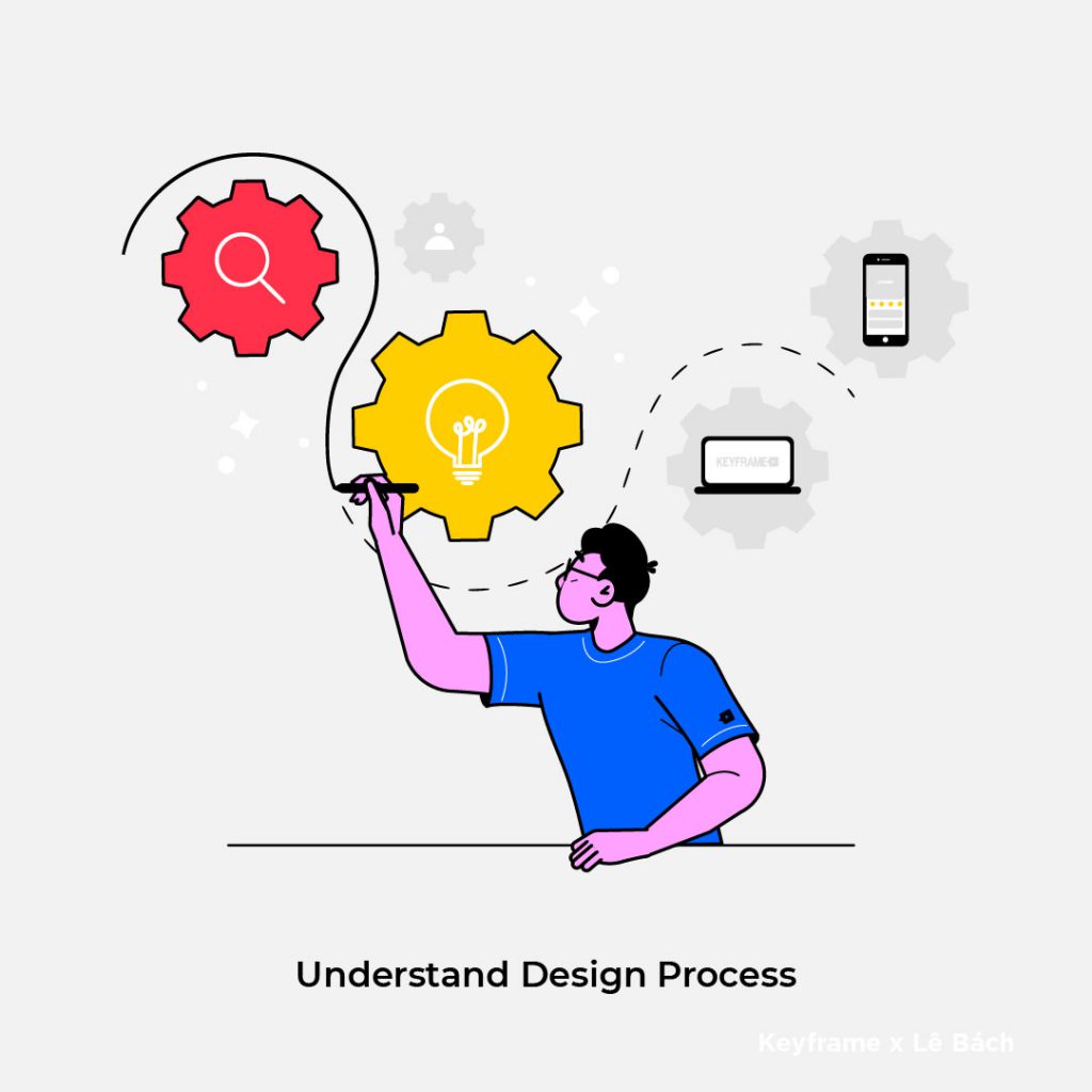 Học UI/UX: Understand Design Process