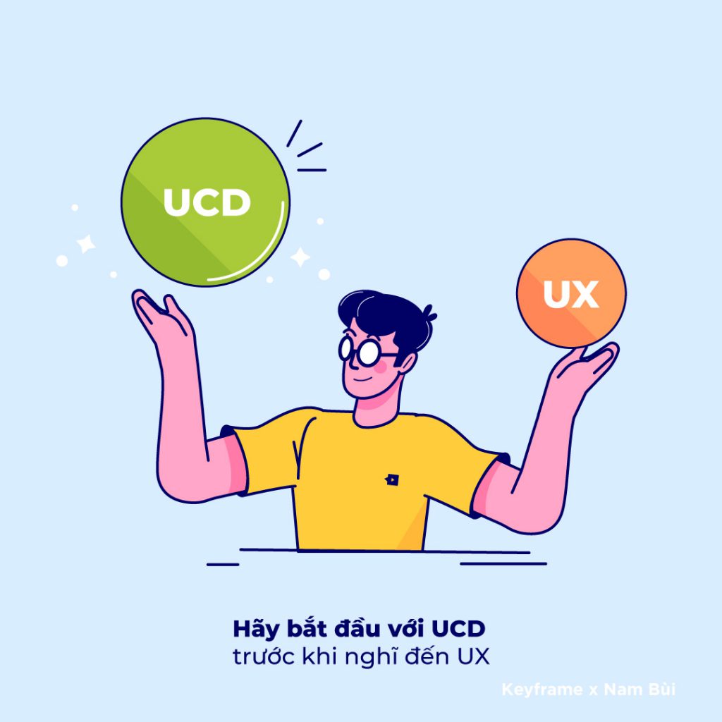Hãy bắt đầu với User Centered Design trước khi nghĩ đến UX