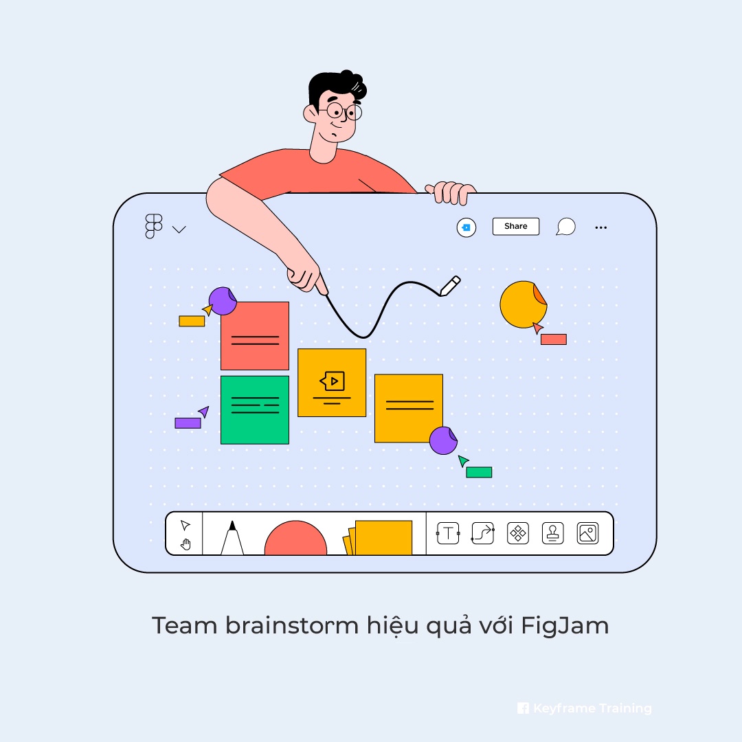 Ưu điểm của Figma - Team brainstorm hiệu quả với FigJam