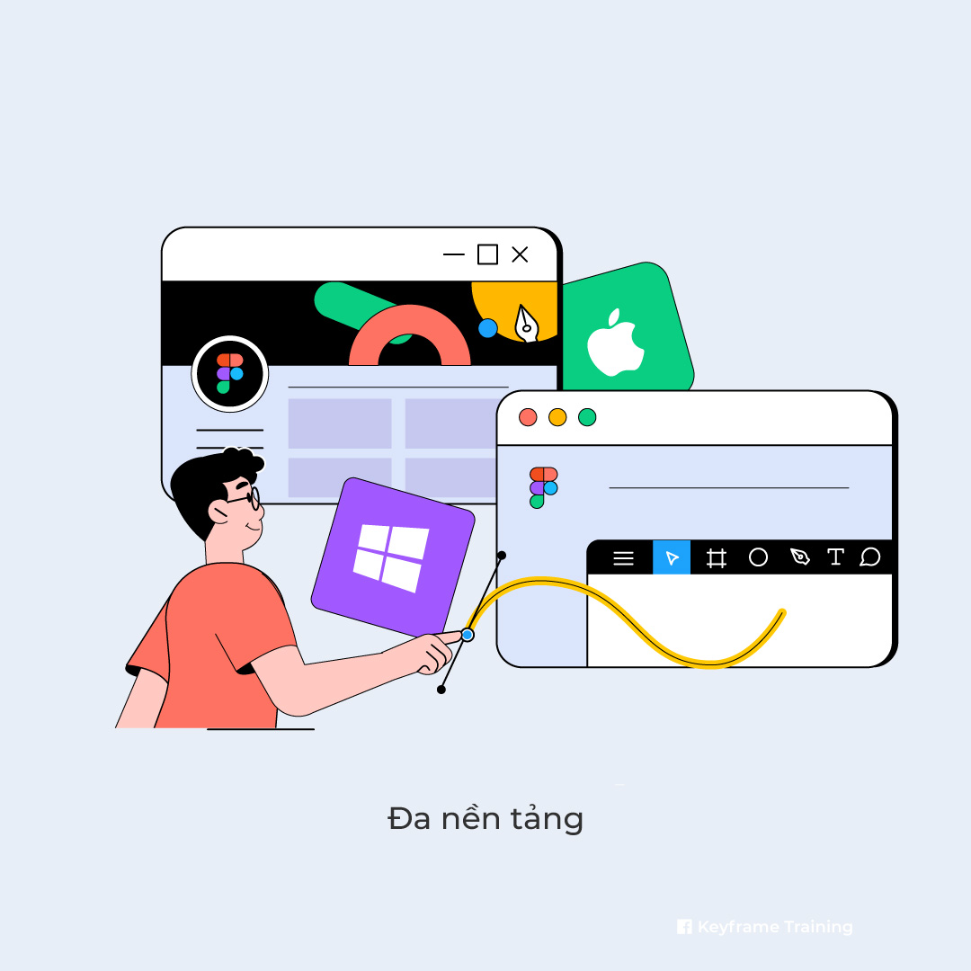 Đa nền tảng là một trong số các ưu điểm của Figma