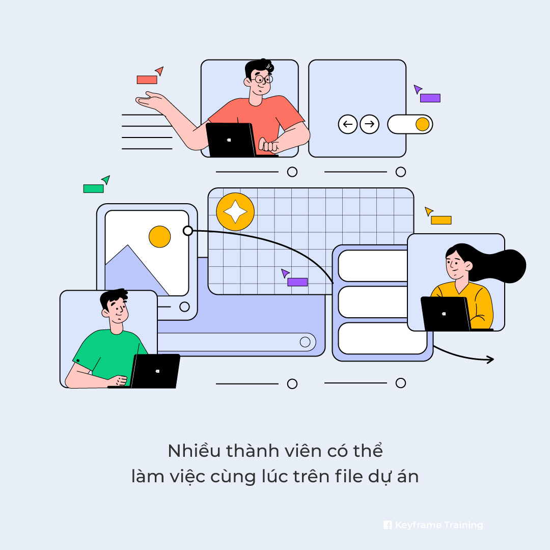 Nhiều thành viên có thể làm việc cùng lúc trên file dự án